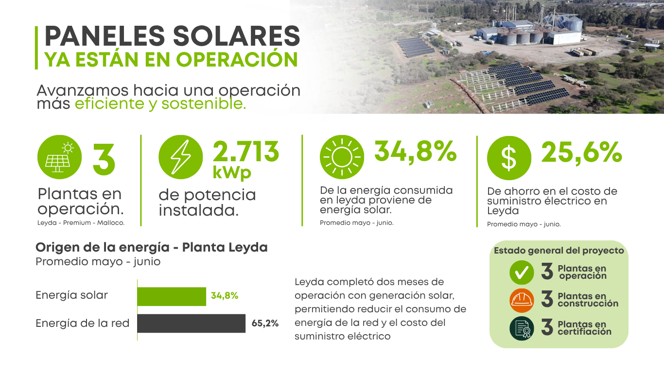 Paneles solares: Ya est&aacute;n en operaci&oacute;n